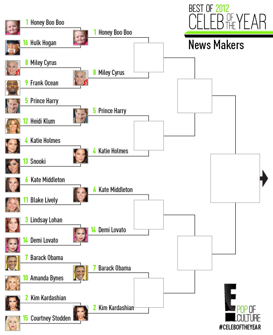 Celeb of the Year -2012 -R2 Celeb of the Year -2012 -R2